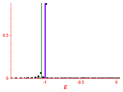 Strength function